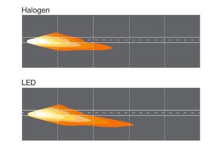 OSRAM NIGHT BREAKER® - Lichtkegel