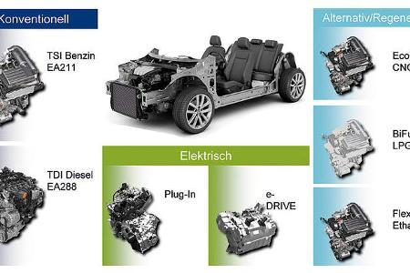 Modularer Querbaukasten, Antriebssysteme