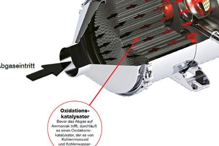Diesel Nachrüstung SCR-Kat, AMS1317