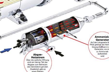 Diesel Nachrüstung SCR-Kat, AMS1317