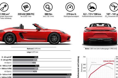 12/2018, Porsche 718 Boxster und Cayman T