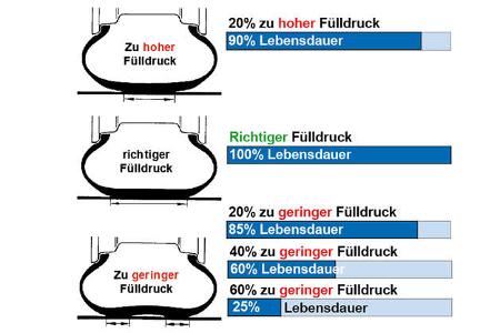 Sommerreifen Ratgeber
