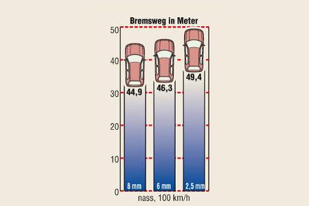 Sommerreifen Ratgeber