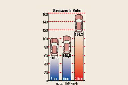 Sommerreifen Ratgeber