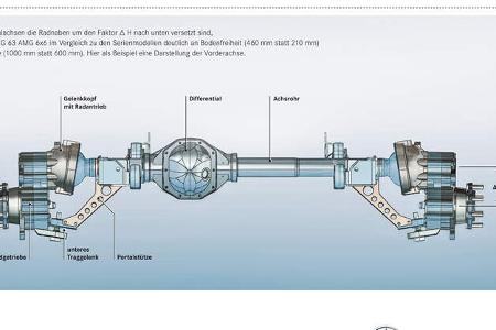 Mercedes G63 AMG 6x6