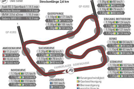 Audi RS 3 Sportback, BMW 335d xDrive, Porsche Boxster, Subaru WRX STI