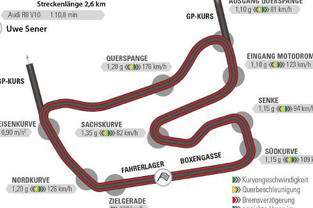 Audi R8 V10, Audi R8 5.2 FSI Quattro, Rundenzeit, Hockenheim
