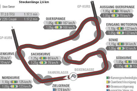 Audi TT 2.0 TFSI Quattro, BMW 228i Coupé, Hockenheim, Rundenzeit