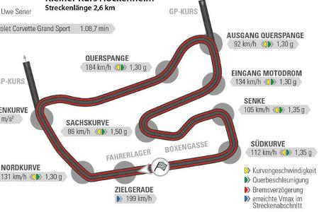 Chevrolet Corvette, Rundenzeit, Hockenheim