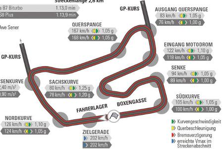 Alpina B7 Biturbo, Audi S8 Plus, Hockenheim, Rundenzeit
