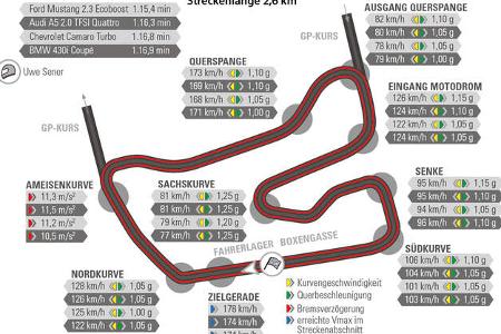 Audi A5 Coupé, BMW 430i Coupé, Chevrolet Camaro, Ford Mustang