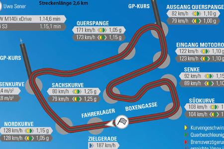 Audi S3, BMW M140i xDrive, Rundenzeit