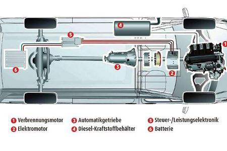 Ein Blick auf die Technik der Sprinter-Studie mit Hybridantrieb zeigt den zusätzlichen Platzbedarf der elektrischen Komponenten