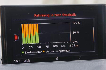 Audi A3 Sportback e-tron Details