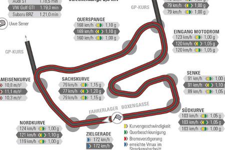 Audi S1 Sportback, Subaru BRZ, VW Golf GTI