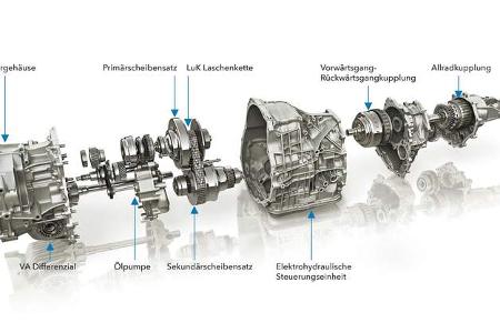 Stufenlose Automatik Funktionsweise