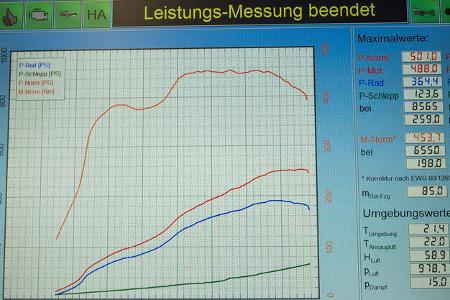 Porsche 911 GT3 Leistungsmessung