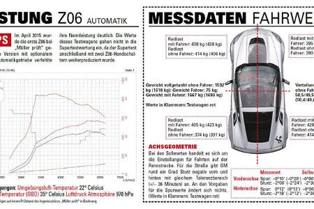Chevrolet Corvette Z06, Messwerte
