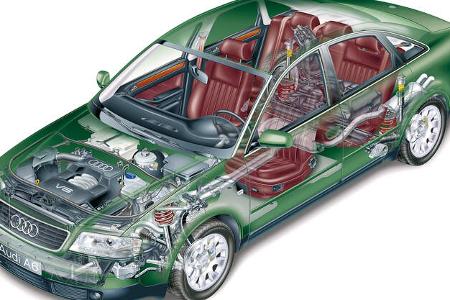 Audi A6 Kaufberatung Youngtimer 05 / 2017