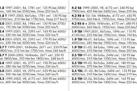 Audi A6 Kaufberatung Youngtimer 05 / 2017