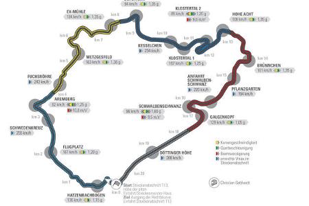Audi TT RS (8S) - Sportcoupé - Supertest - Fünfzylinder