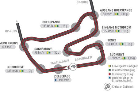 Audi TT RS (8S) - Sportcoupé - Supertest - Fünfzylinder