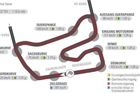 Audi SQ7 TDI - Test - Rundenzeit