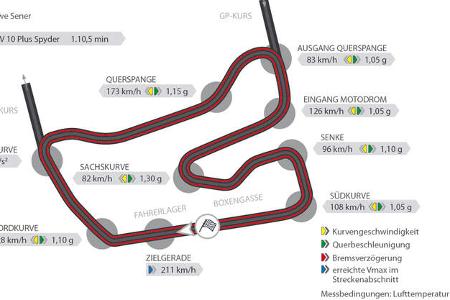 Audi R8 Spyder V10 Plus, Rennstreckengrafik