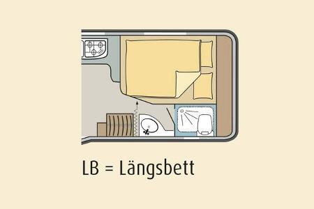 Marktübersicht Familiencaravan