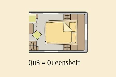 Marktübersicht Familiencaravan