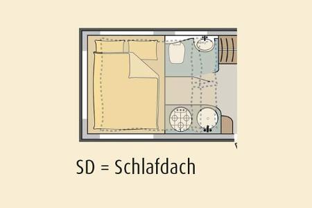 Marktübersicht Familiencaravan