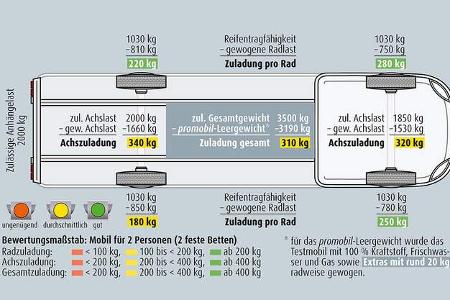 Laika Ecovip 680 im Test