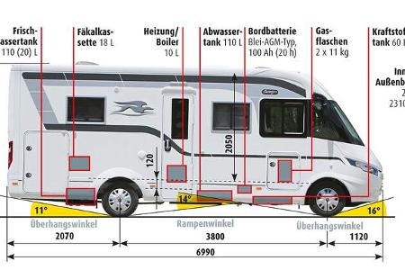 Laika Ecovip 680 im Test