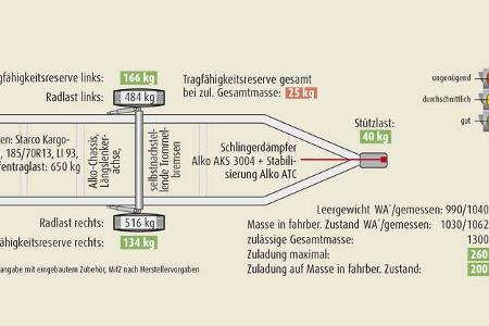 Silver Evasion 430 CP