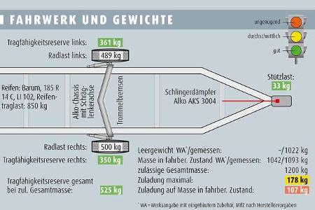 Bürstner Premio Life 490 TK