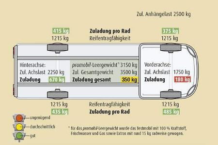 Karmann Dexter 560 Trend 4X5