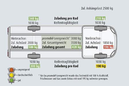 Westfalia Amundsen 540 D Offroad