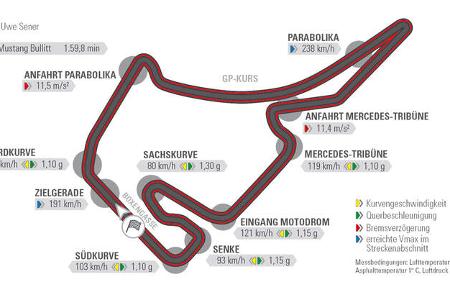 Ford Mustang Bullit, Einzeltest, spa0219