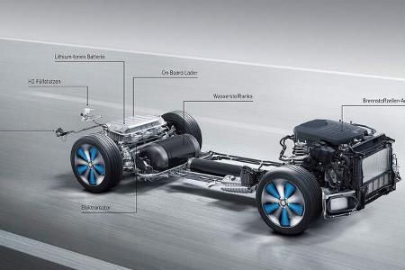 Wasserstoff-Auto Brennstoffzelle 