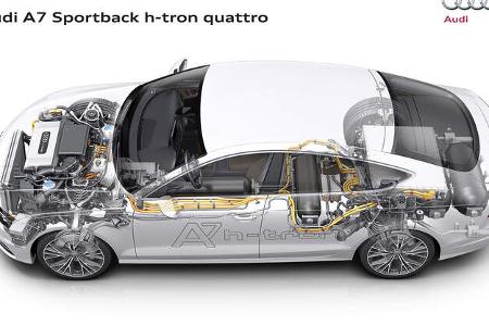 Wasserstoff-Auto Brennstoffzelle 