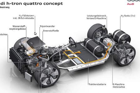 Wasserstoff-Auto Brennstoffzelle 
