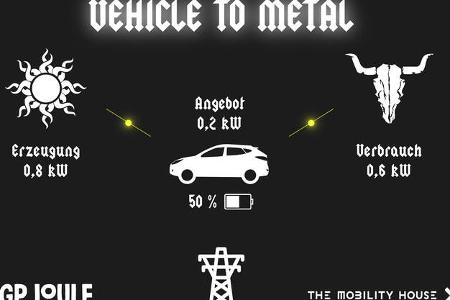 Vehicle to Metal