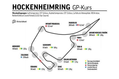 Mercedes-AMG GT R Pro, Nürburgring