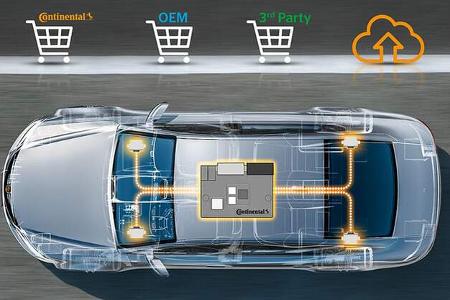 Betriebssysteme im Auto Continental ICAS