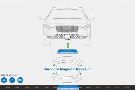 Jaguar Induktionsladen Oslo