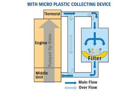 Suzuki MICRO-PLASTIC