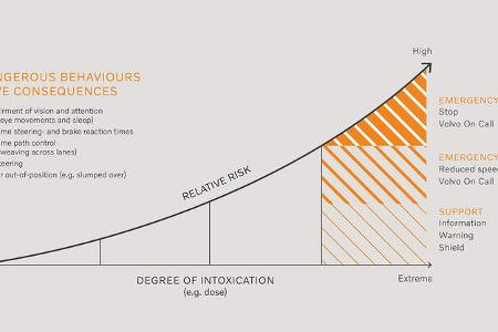 03/2019, Volvo Verkehrssicherheit