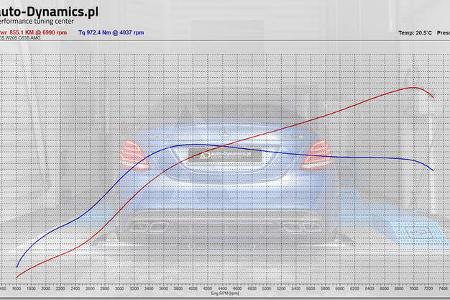 11/2020, Auto-Dynamics Mercedes-AMG C 63 S