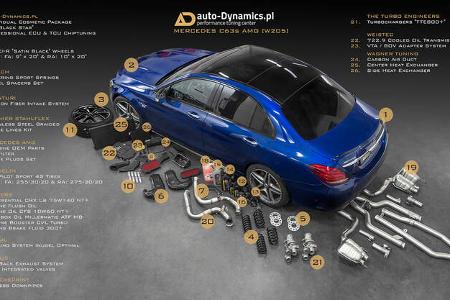 11/2020, Auto-Dynamics Mercedes-AMG C 63 S
