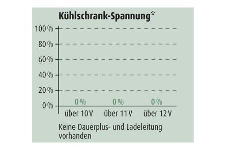Kühlschrank-Spannung Ford Kuga 2.0 TDCI AWD 